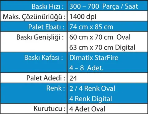 Dijital Oval Printer görsel 4