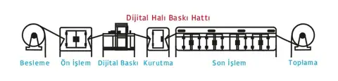 Direkt Halı Baskı Hattı görsel 5