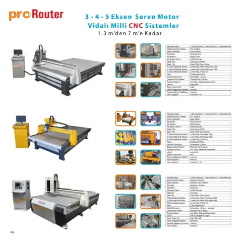ProRouter Servo CNC Router görsel 4